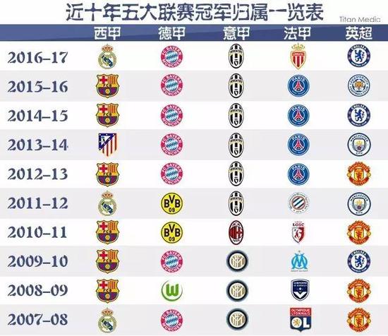 之间的信任